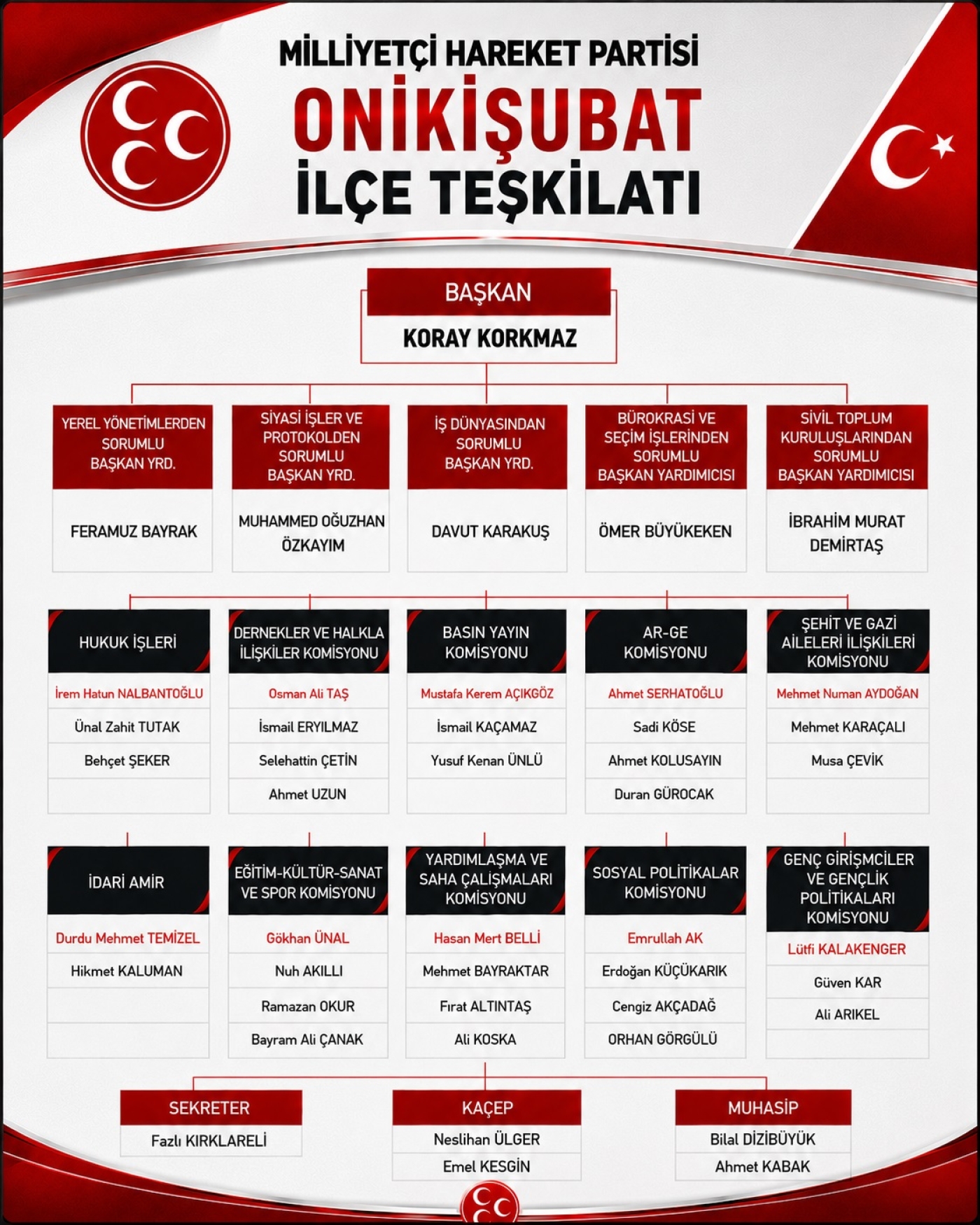 Teşkilat Şeması-i6a9bffc6c9c61.jpg